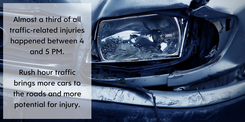 Almost a third of all injuries happened during rush hour traffic - Brooks Law Group