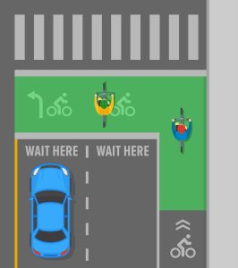 graphic showing how bike boxes are set up at a basic intersection with a lefthand turn